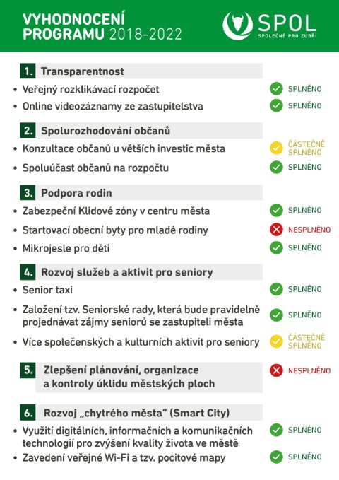 Vyhodnocení programu