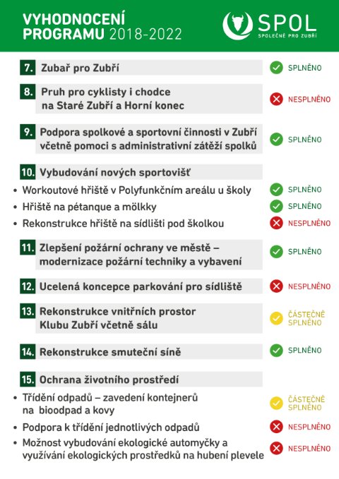 Vyhodnocení programu